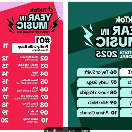 TikTok Jahr in der Musik 2025: Wenn der Planet im gleichen Takt tanzt